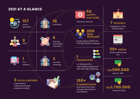 Infografik der Fair Cobalt Alliance