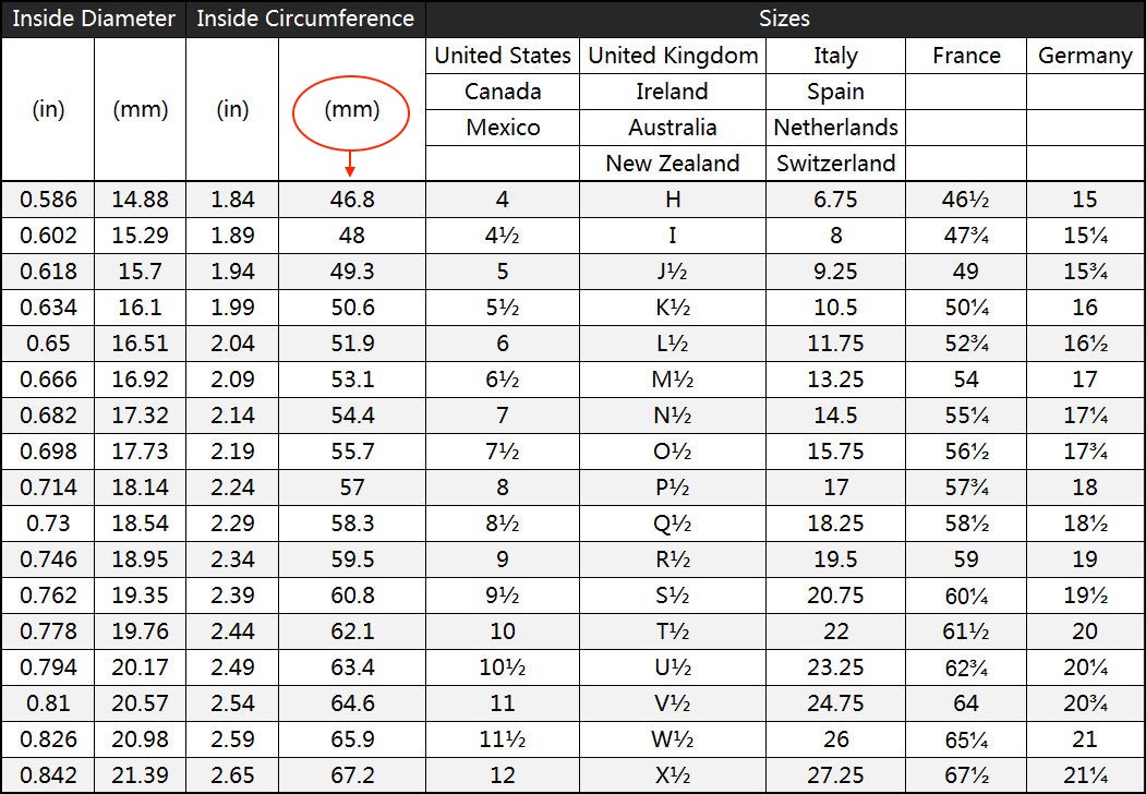 Conversion Chart | Australian And European Ring Size To U.S. – Luxus ...