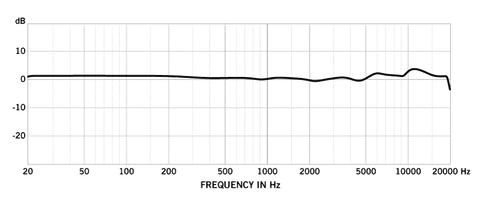 Samson Frequency Chart