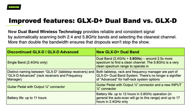 Shure's new microphone system - New Shure GLX-D+ Dual Band