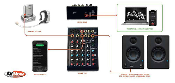 USB Mixer with Cable Connection Kit 