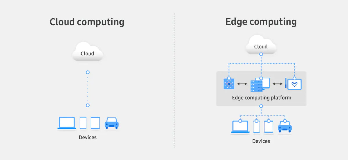 cloud computing vs edge computing diferencias