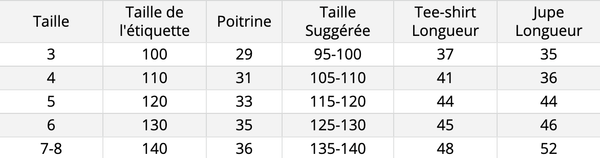 Guide des tailles "Ensemble Licorne fille" (en cm)