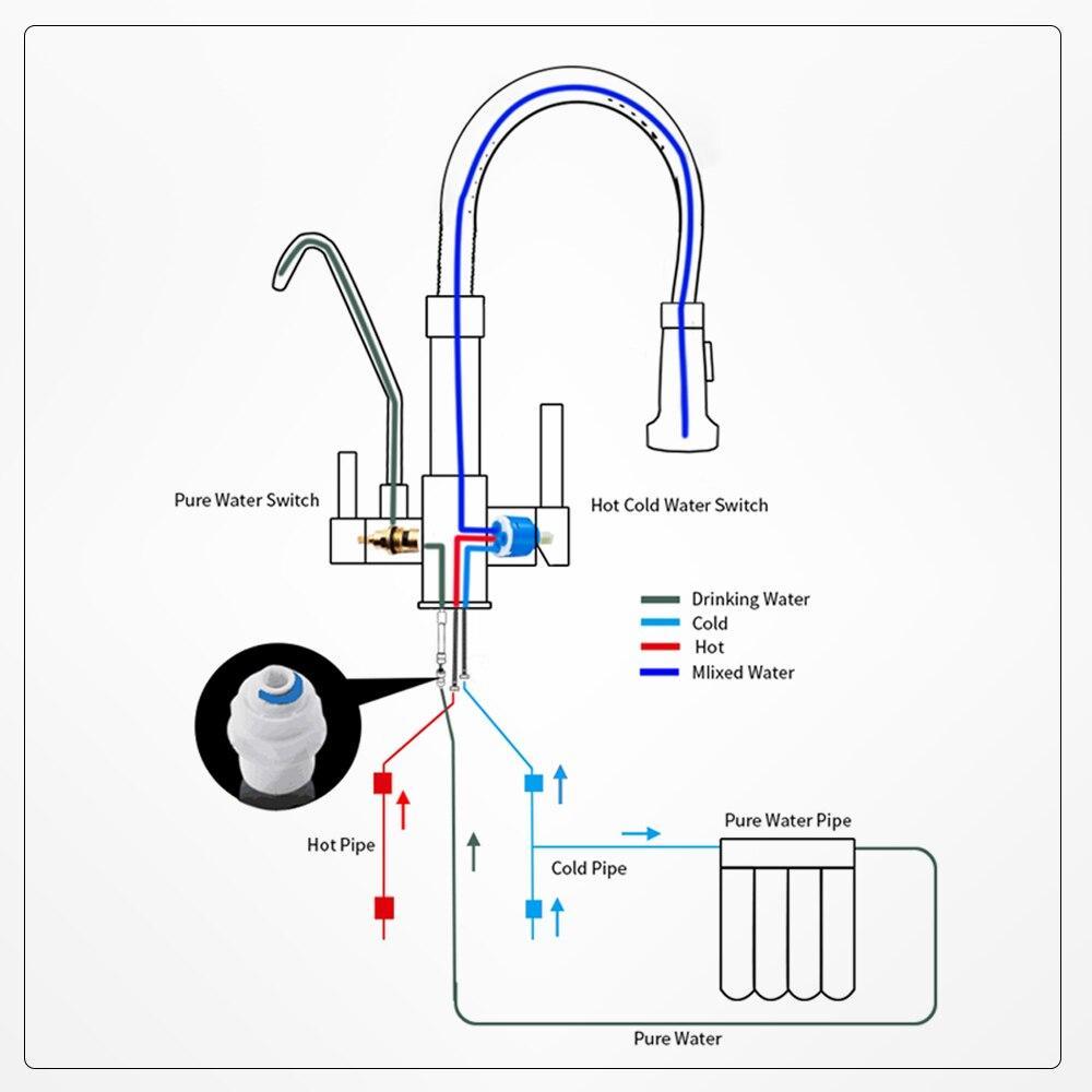 Кран для подключения фильтра питьевой. Кран для фильтра питьевой воды схема подключения. Схема подключения крана с фильтром для воды. Схема смеситель Grohe для чистой воды. Кран кухонный воды с выдвижной лейкой схема подключения.