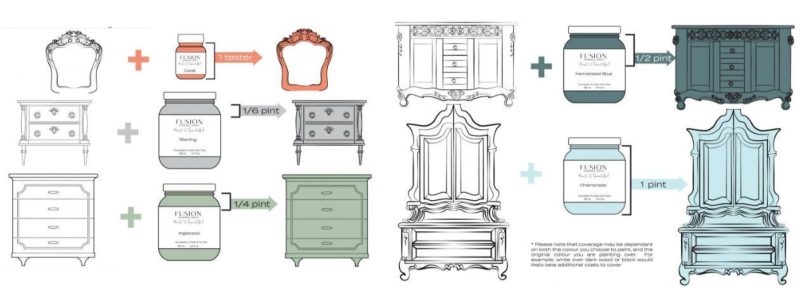 Fusion Mineral Paint coverage guide