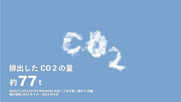 排出したCO２の量