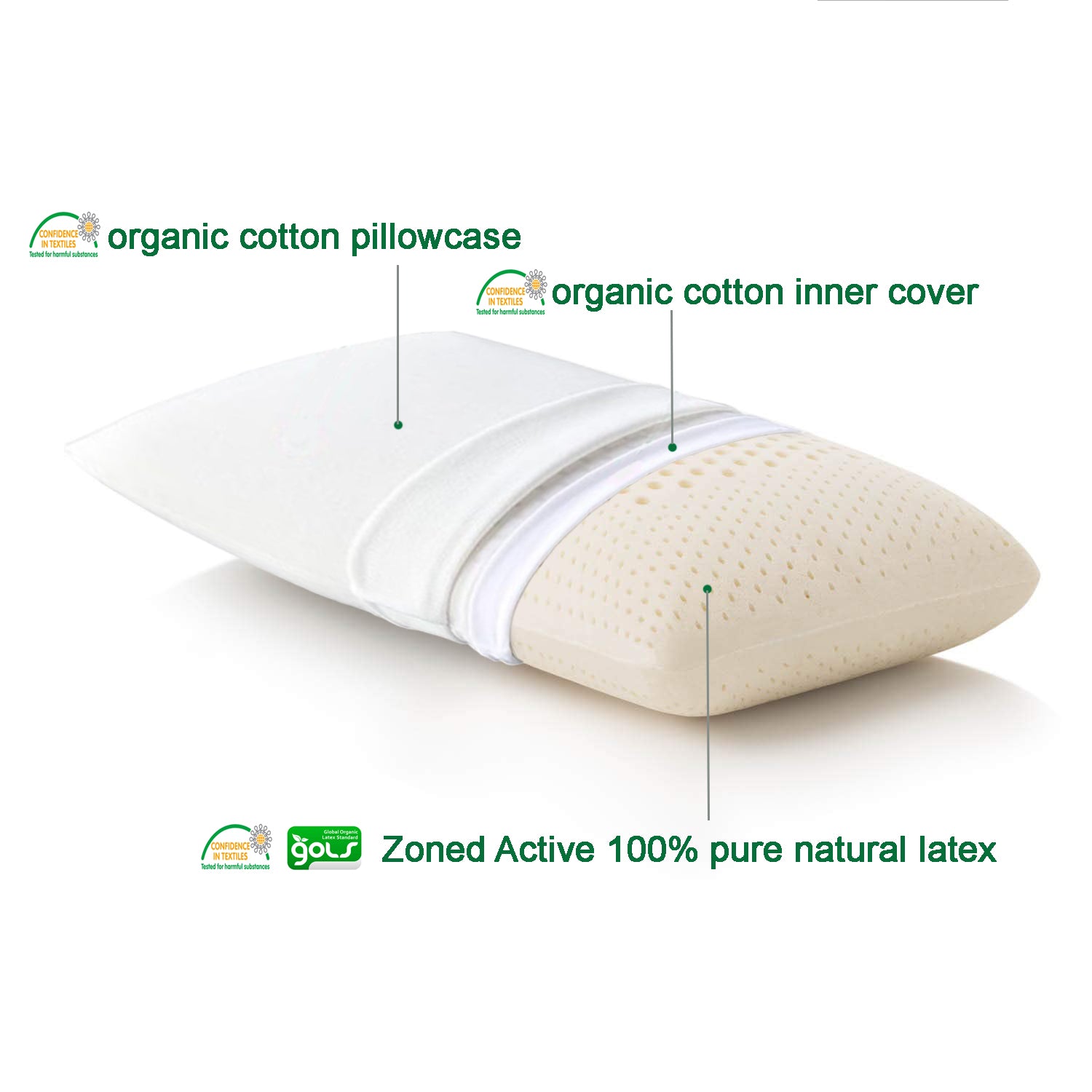 zoned latex pillow