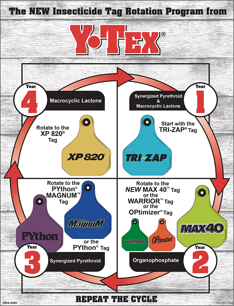 Y-TEX Insecticide Tag Rotation Chart 2020