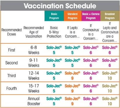 canine spectra 5 vaccination sheet