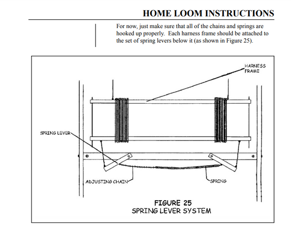 AVL Looms Spring Lever system