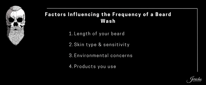 Factors Influencing the Frequency of a Beard Wash