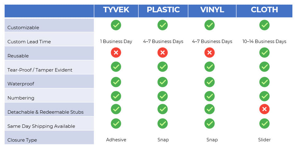 Event Wristband Comparison Chart