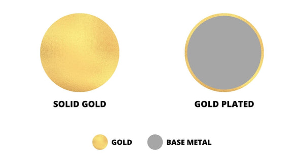 Solid Gold vs Plated