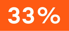 33%