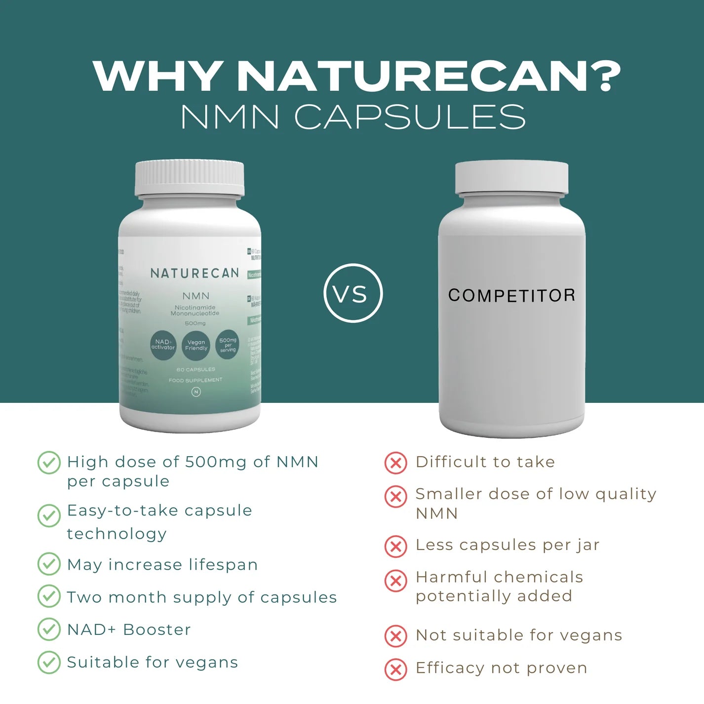 Why naturecan nmn capsules?