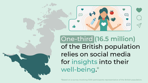 british people rely on social media for health advice