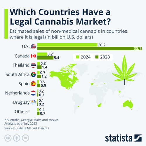 var är cannabis lagligt 