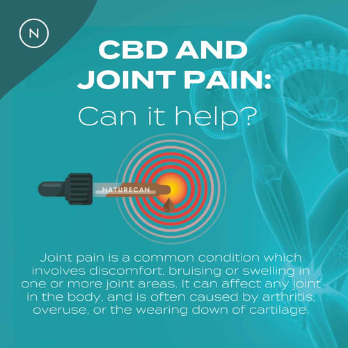 cbd for joints