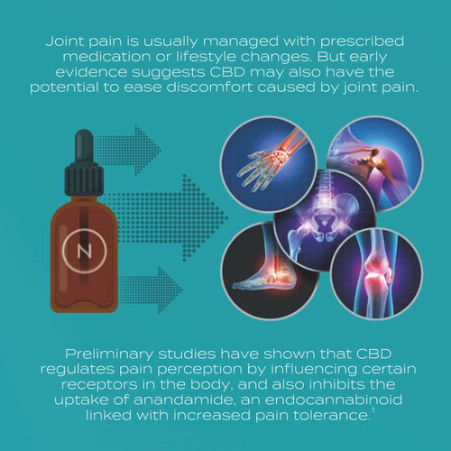 cbd for joint pain