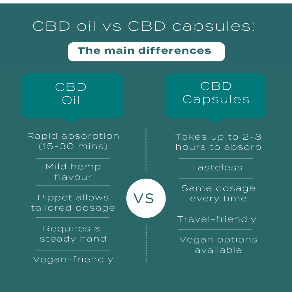 CBD Oil and capsules differences infographic