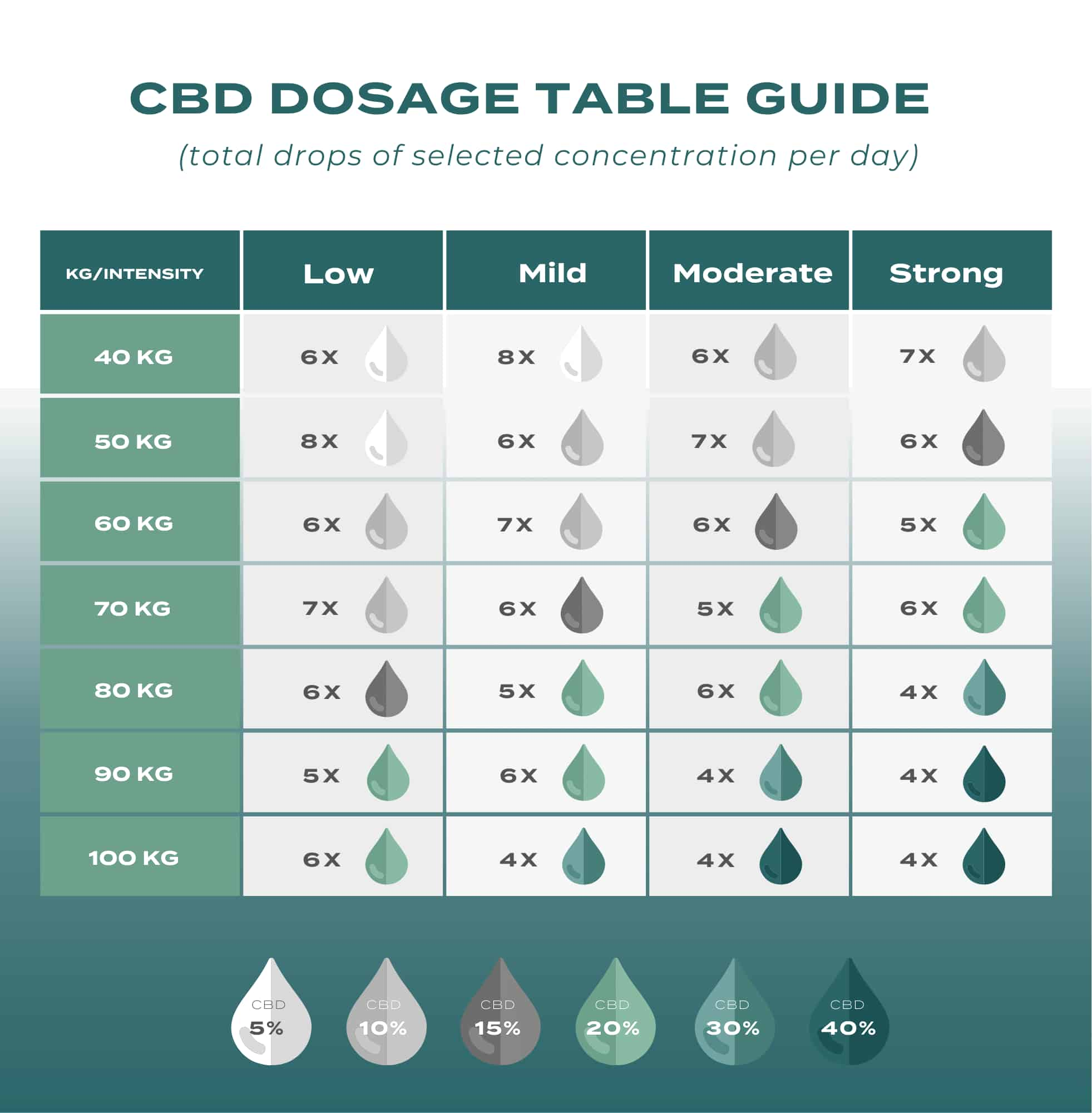 CBD Dosage Calculator