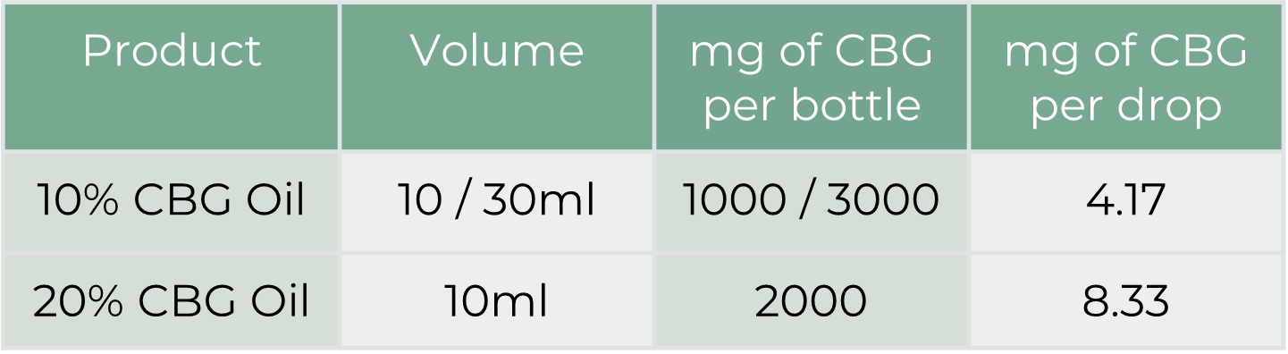 Naturecan CBG products