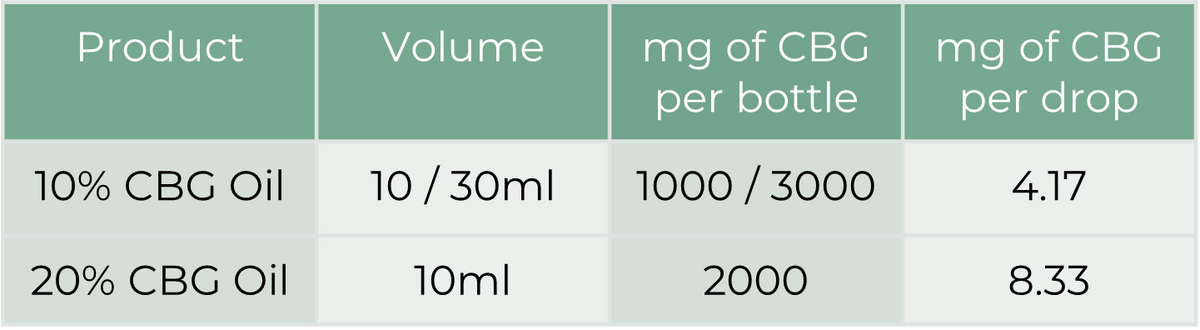 Naturecan CBG products