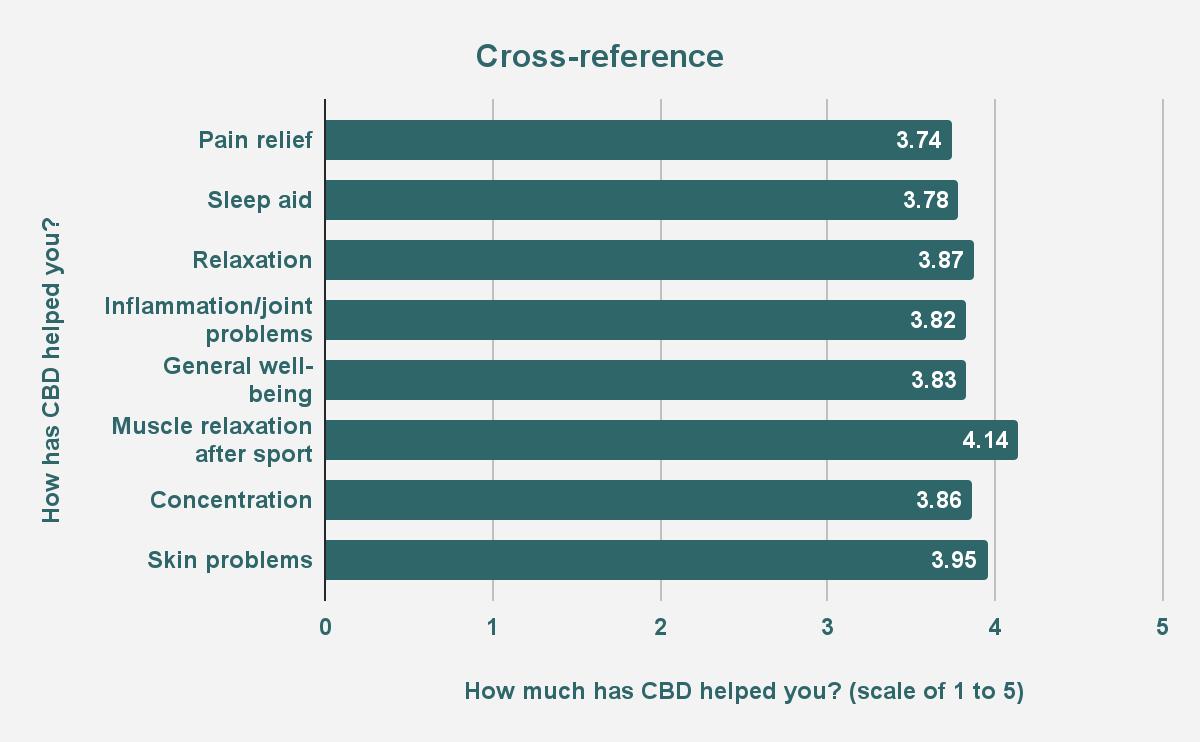 CBD virkninger