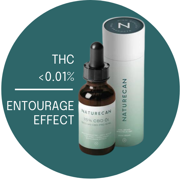 THC freie CBD Produkte