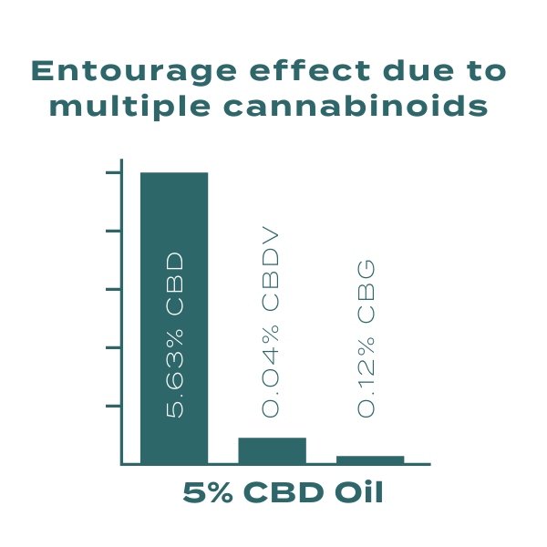 Naturecan cbd oil strength 