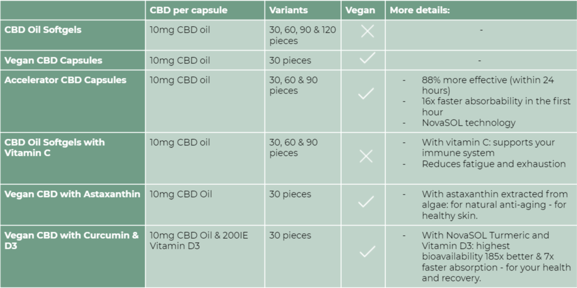 CBD Capsule 