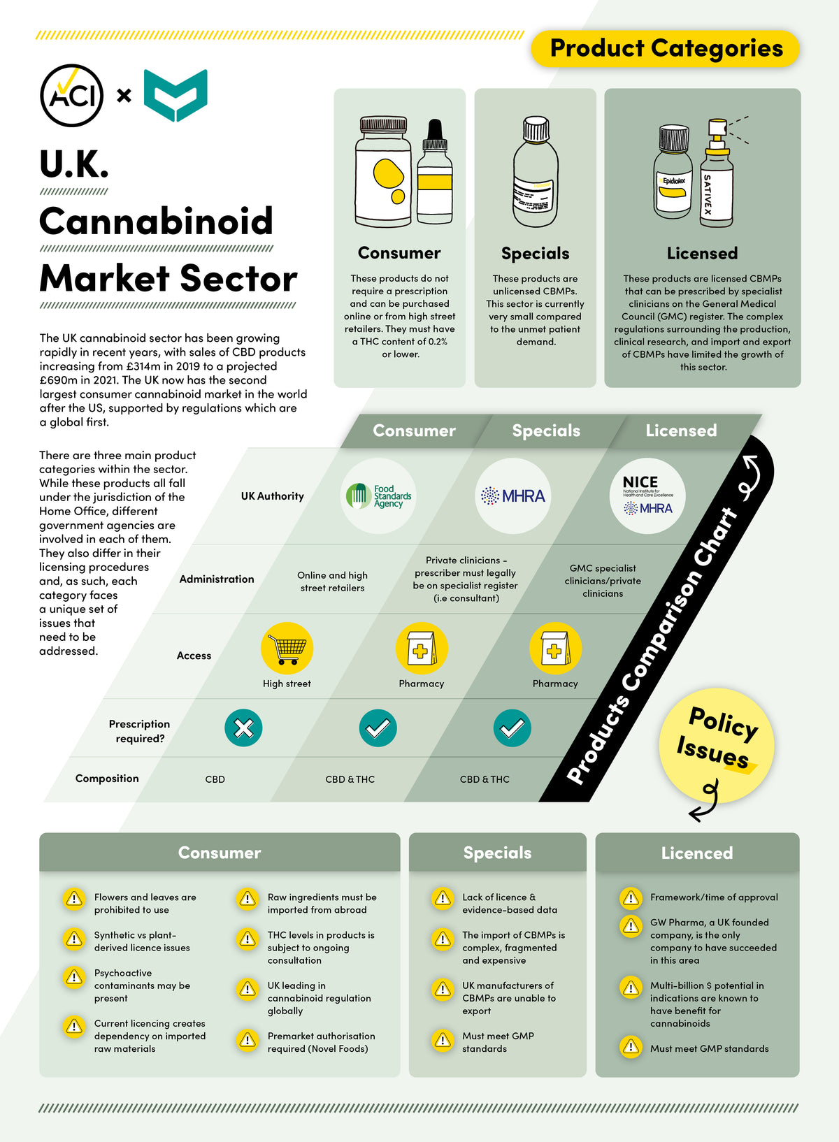 En oversikt over det britiske cannabinoidmarkedet