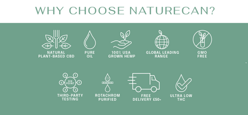Why choose Naturecan