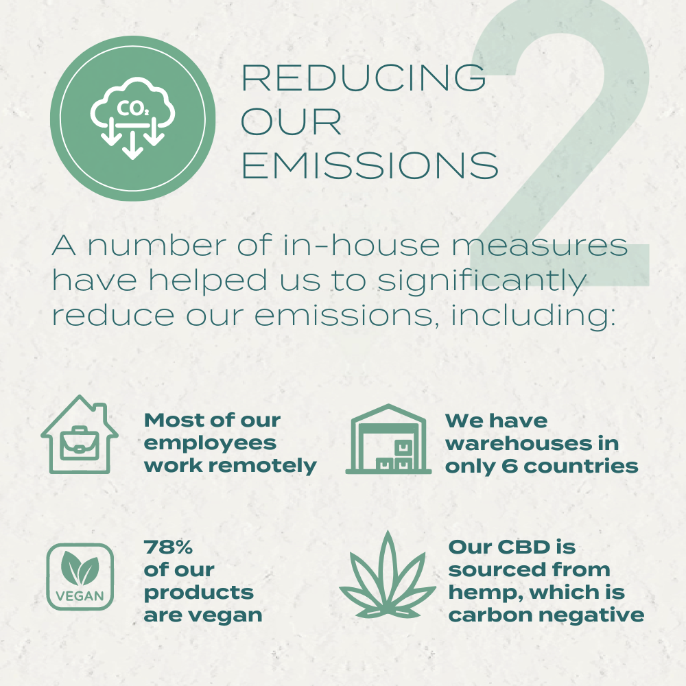 Carbon Neutral Reducing Emissions