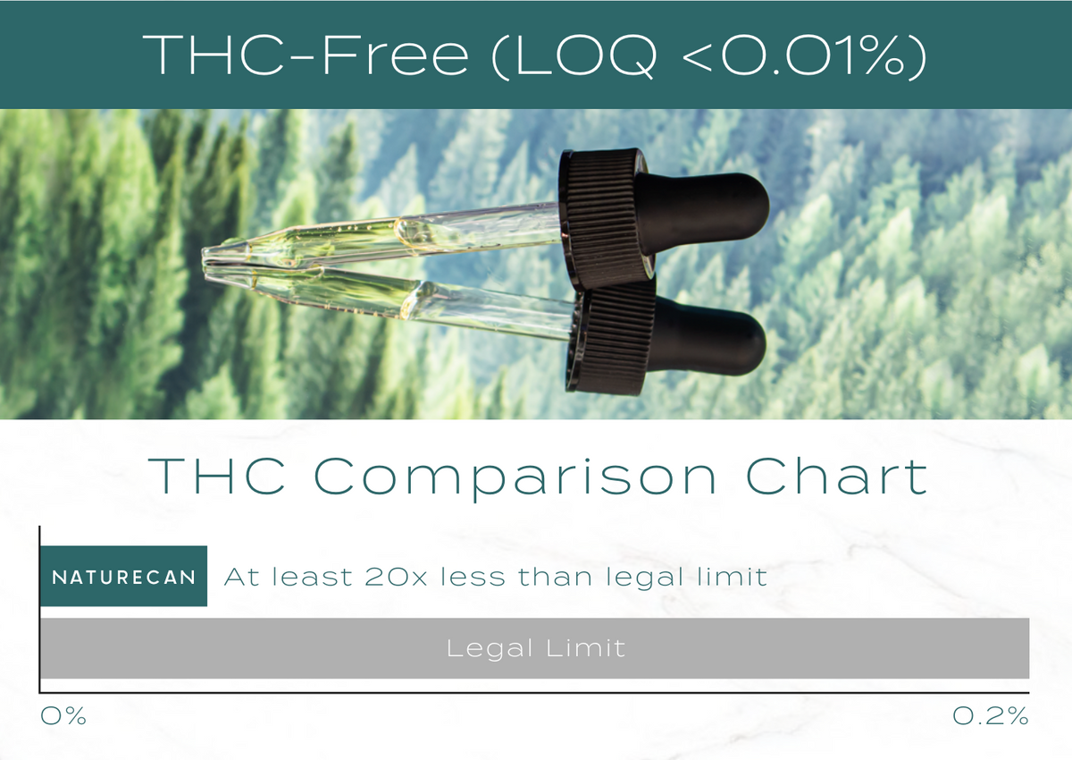 thc free cbd oil