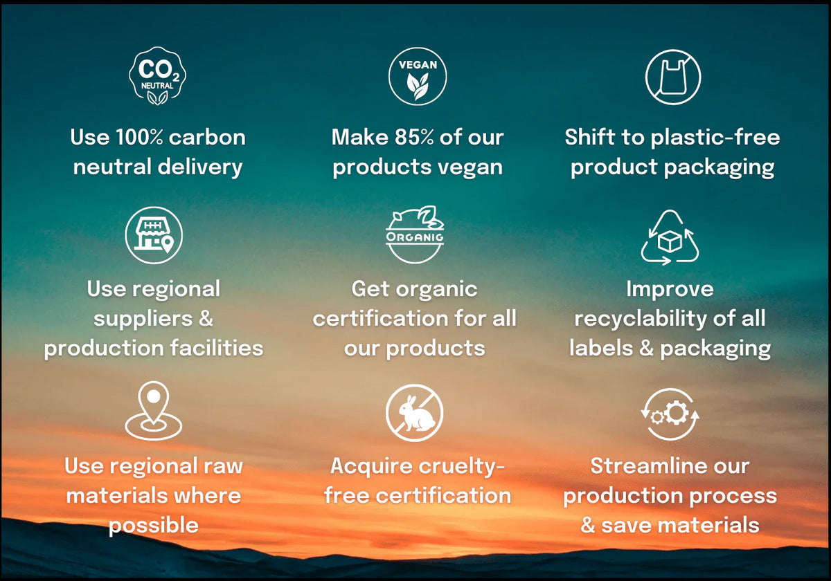 Naturecan sustainability goals
