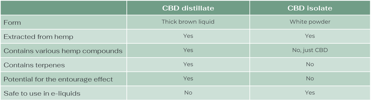 eliquid di cbd