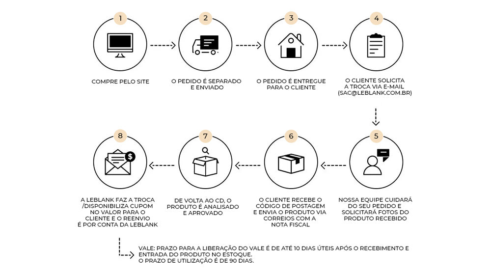 Produtos Nota 10 - Loja Virtual