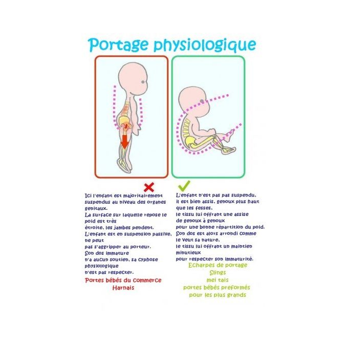 portage physiologique bébé