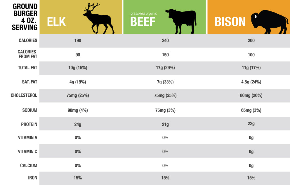 Beef Nutrition Facts Chart