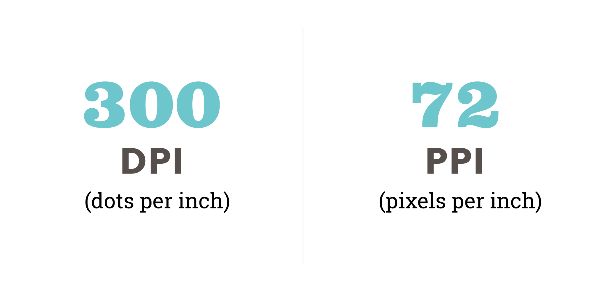 Print vs. Web – Minimum Resolution