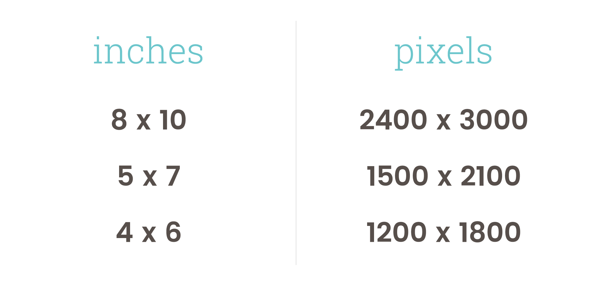 Print vs. Web – Image Dimensions
