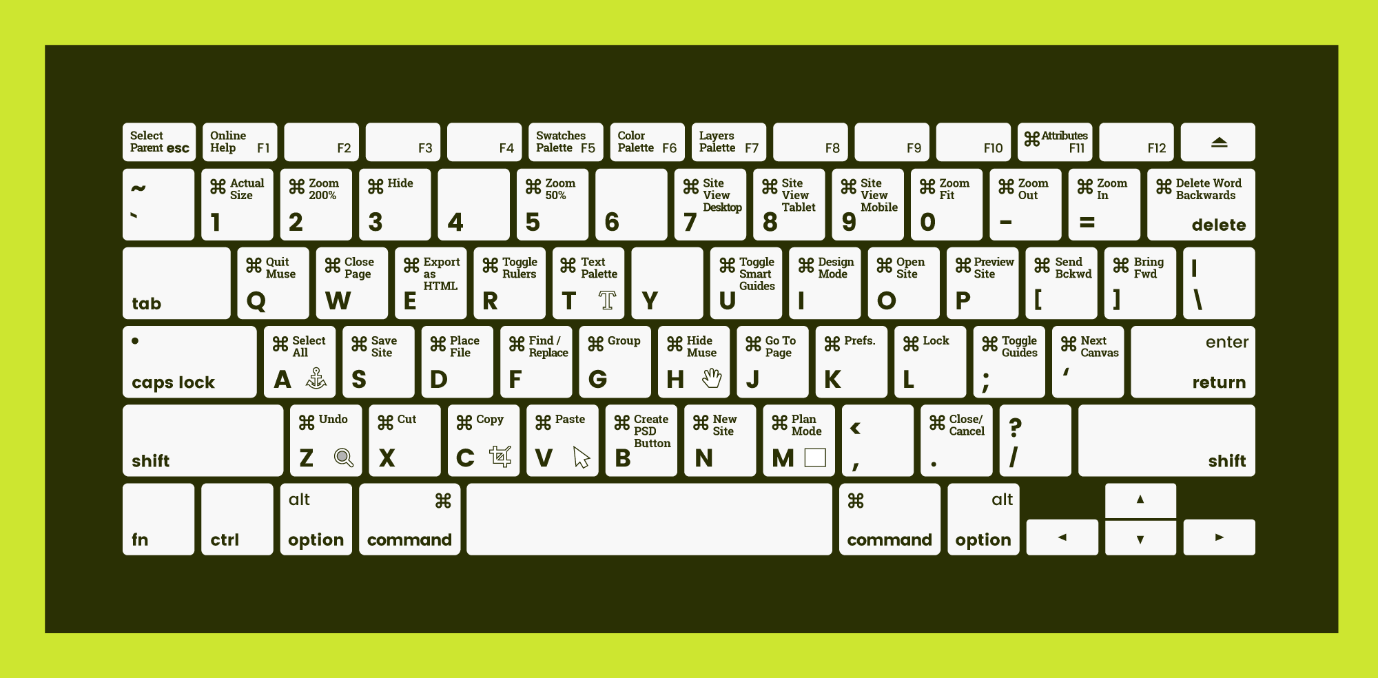 Adobe Muse 2017 Keyboard Shortcuts Cheatsheet