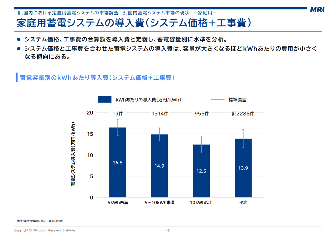 定置用蓄電池システムの普及拡大策の検討に向けた調査