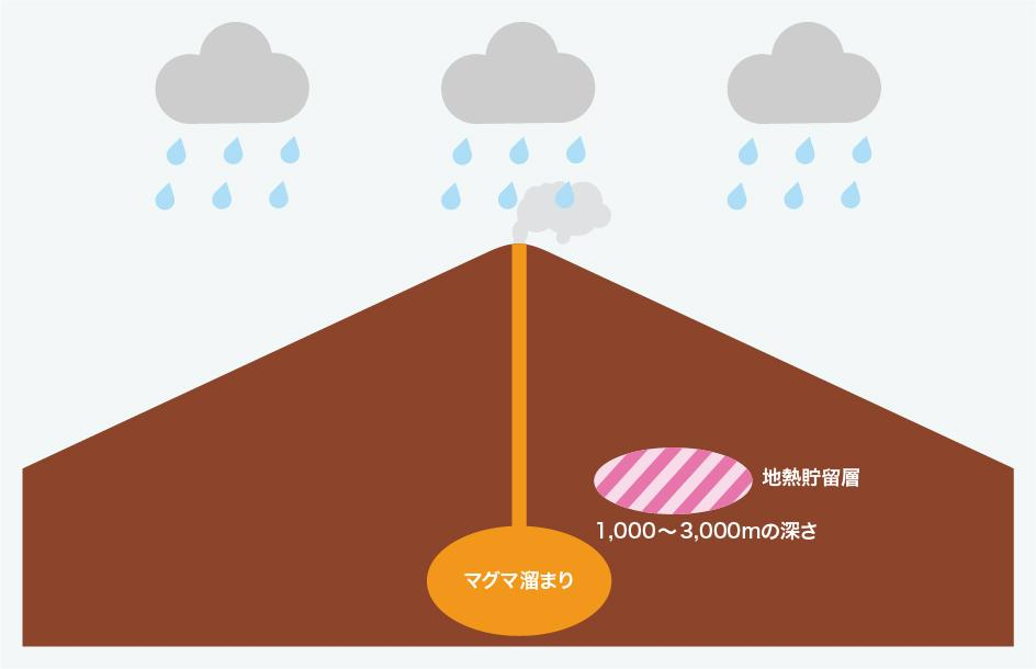 地熱発電の仕組み