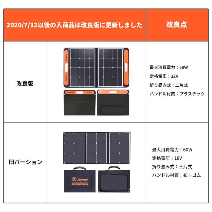 Jackery SolarSaga 60