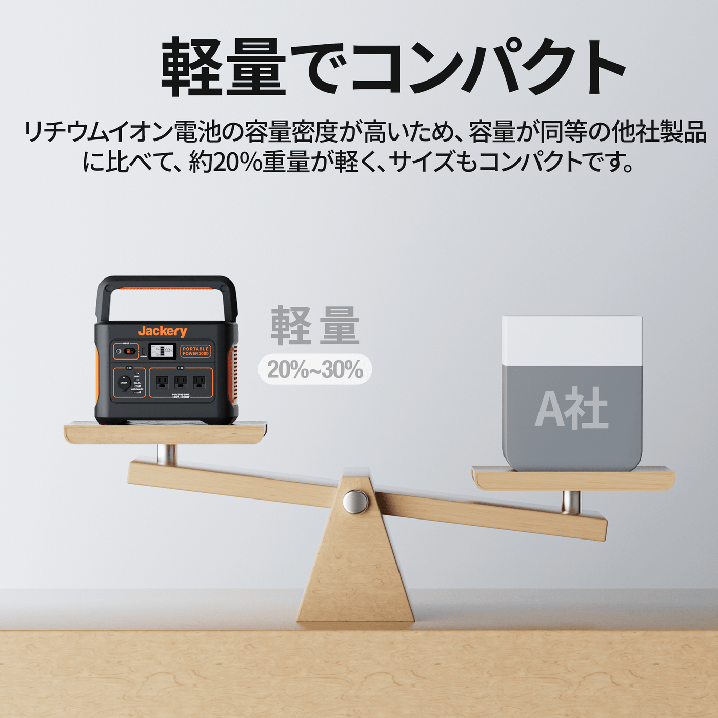 売買 竹田商店Jackery ポータブル電源 1000 大容量バッテリー