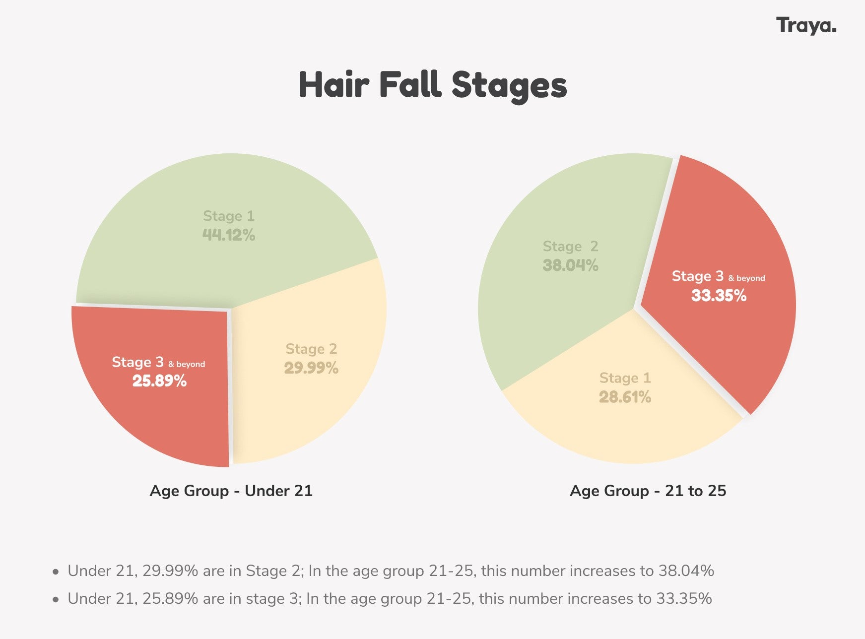 Stages of Hair fall in Men
