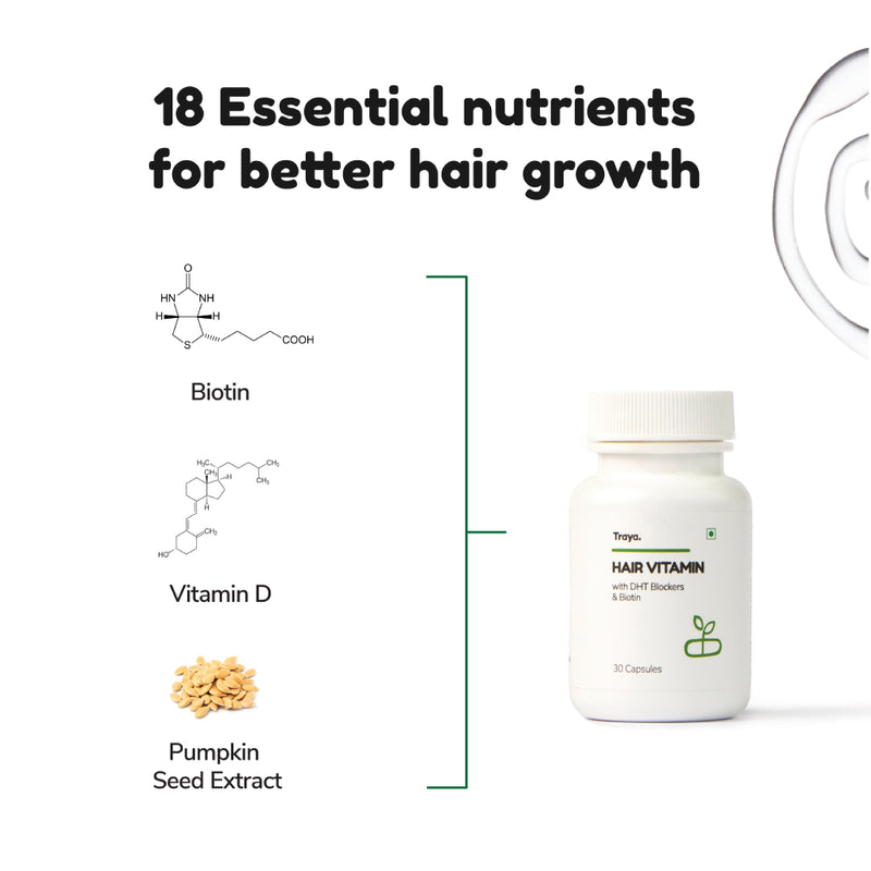 20 Best Hair Growth Vitamins and Supplements  2023
