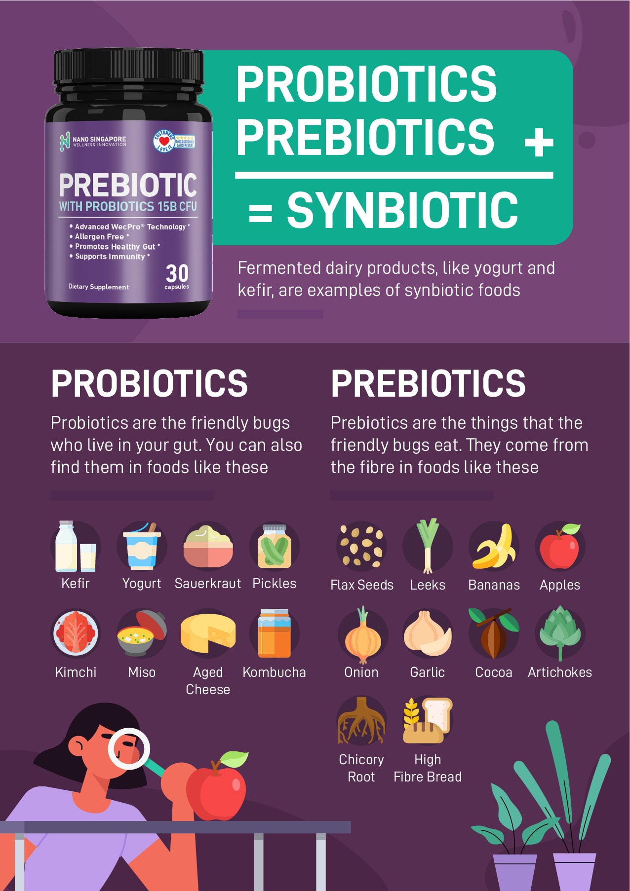 Infographic